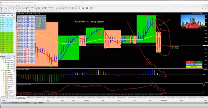 forex trading platform stop loss