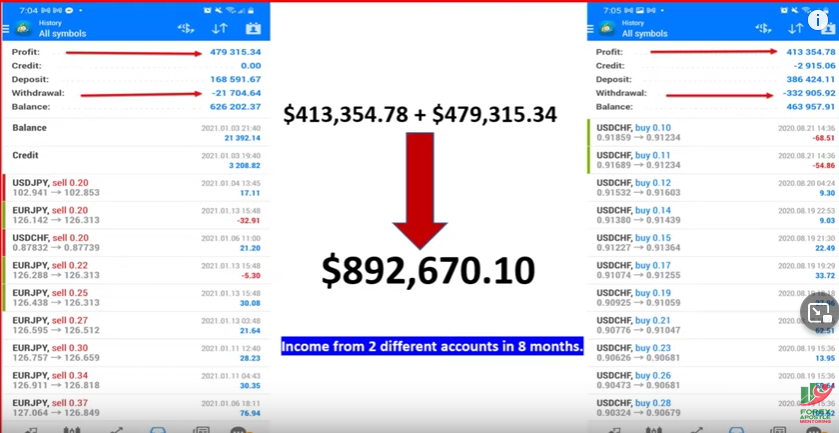 How I Made $892,670.10 in 8 Months with Forex Trading