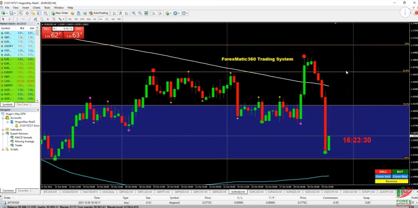 Forex Hedging Strategies – How to Turn Every Losing Forex Trade to a Winning Trade